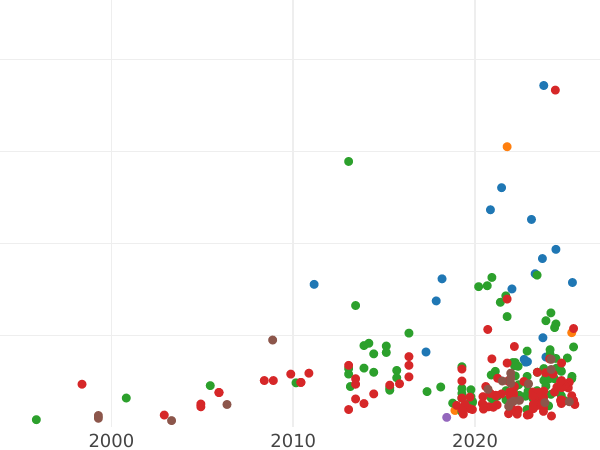 Auktionsverkaufs-Diagramm 3 Gröscher 1600 IF "Lublin Münzstätte" - Silbermünze Wert - Polen, Sigismund III