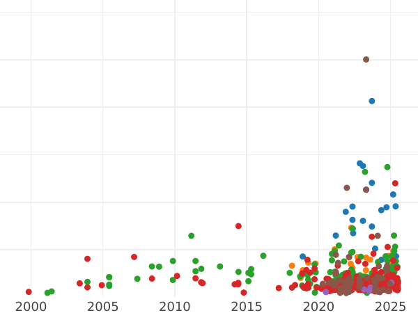 Auction sales chart Ort (18 Groszy) 1624 - Silver Coin Value - Poland, Sigismund III Vasa