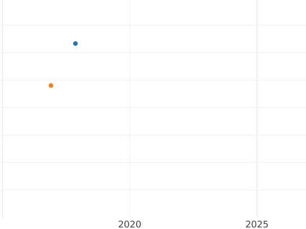 Auction sales chart 1 Grosz 1614 "Danzig" - Silver Coin Value - Poland, Sigismund III Vasa