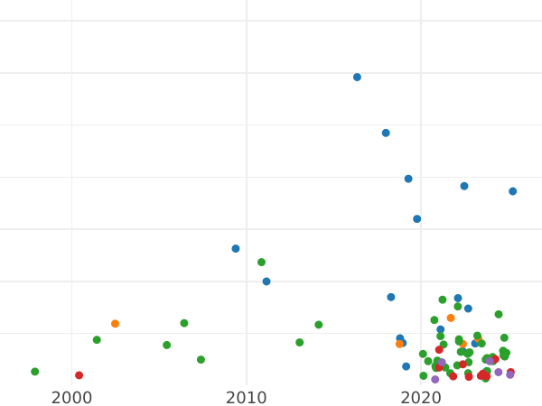 Auction sales chart 1 Grosz 1624 "Danzig" - Silver Coin Value - Poland, Sigismund III Vasa