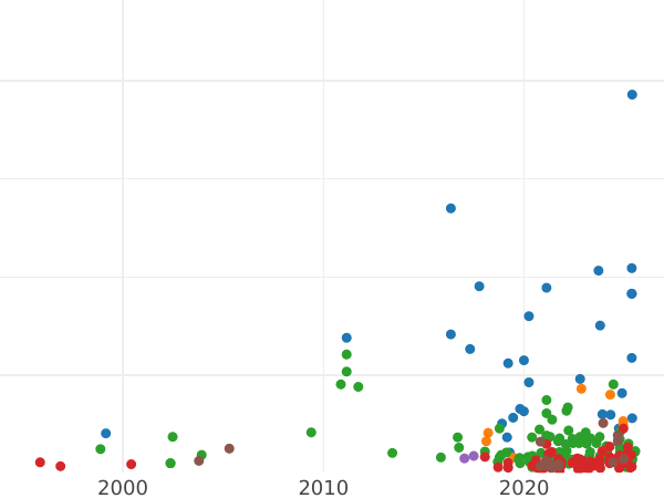 Auction sales chart 1 Grosz 1626 "Danzig" - Silver Coin Value - Poland, Sigismund III Vasa
