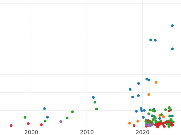 Auction sales chart 1 Grosz 1627 "Danzig" - Silver Coin Value - Poland, Sigismund III Vasa