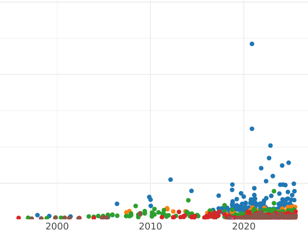 Auction sales chart Ort (18 Groszy) 1624 "Danzig" - Silver Coin Value - Poland, Sigismund III Vasa