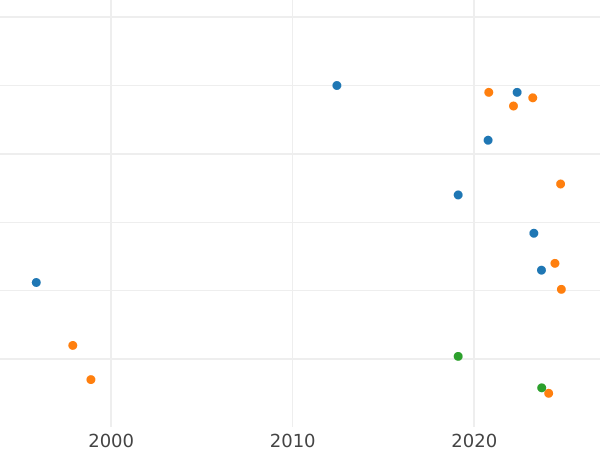 Auktionsverkaufs-Diagramm Ternar 1615 - Silbermünze Wert - Polen, Sigismund III