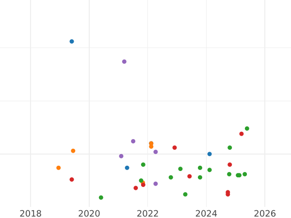 Auction sales chart Schilling (Szelag) 1610 "Riga" - Silver Coin Value - Poland, Sigismund III Vasa