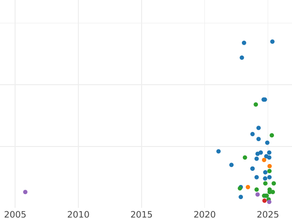 Auction sales chart Schilling (Szelag) 1616 "Riga" - Silver Coin Value - Poland, Sigismund III Vasa