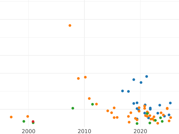 Auction sales chart 1 Grosz 1616 "Riga" - Silver Coin Value - Poland, Sigismund III Vasa