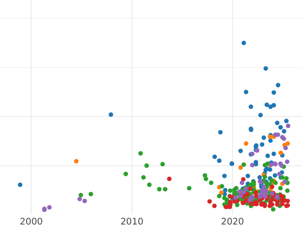 Auction sales chart 3 Groszy (Trojak) 1598 "Riga" - Silver Coin Value - Poland, Sigismund III Vasa