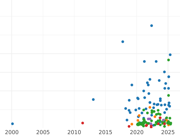 Auction sales chart Schilling (Szelag) 1616 "Lithuania" - Silver Coin Value - Poland, Sigismund III Vasa