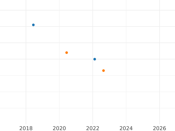 Auction sales chart Schilling (Szelag) 1624 "Lithuanian with Eagle and Pahonia" - Silver Coin Value - Poland, Sigismund III Vasa