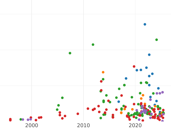 Auktionsverkaufs-Diagramm 3 Gröscher 1590 "Litauen" - Silbermünze Wert - Polen, Sigismund III