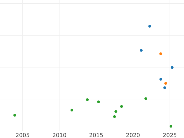 Auktionsverkaufs-Diagramm 3 Gröscher 1600 "Litauen" - Silbermünze Wert - Polen, Sigismund III