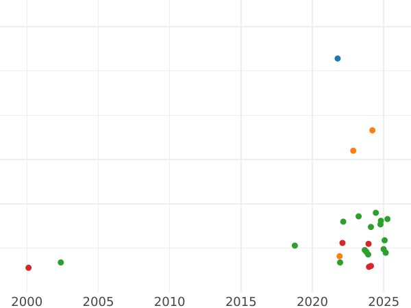 Auktionsverkaufs-Diagramm Schilling (Szelag) 1601 M "Malbork Münzstätte" - Silbermünze Wert - Polen, Sigismund III