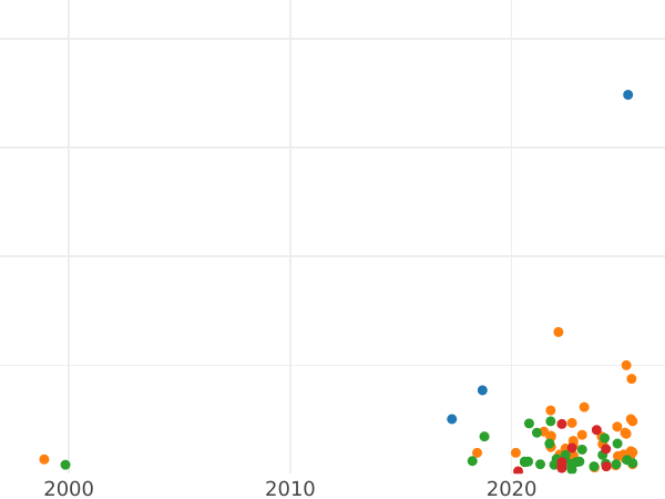 Auction sales chart 1/2 Grosz 1523 "Lithuania" - Silver Coin Value - Poland, Sigismund I the Old