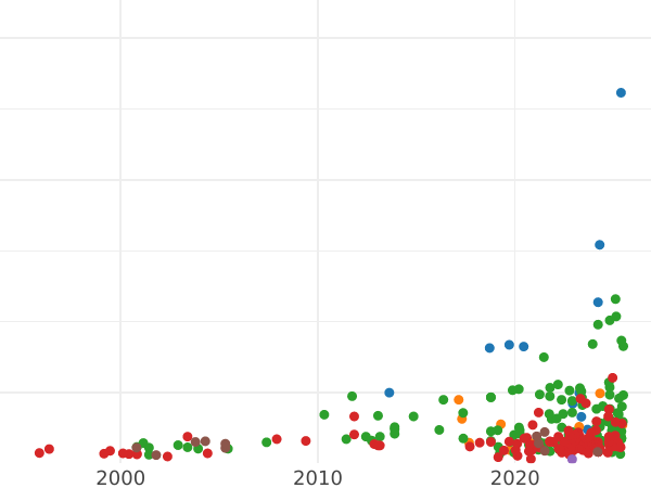 Auction sales chart 1 Grosz 1538 "Danzig" - Silver Coin Value - Poland, Sigismund I the Old