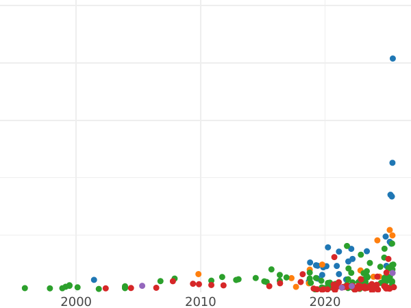 Auction sales chart 1 Grosz 1539 "Danzig" - Silver Coin Value - Poland, Sigismund I the Old