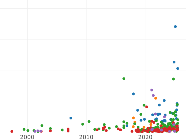 Auction sales chart 1 Grosz 1540 "Danzig" - Silver Coin Value - Poland, Sigismund I the Old
