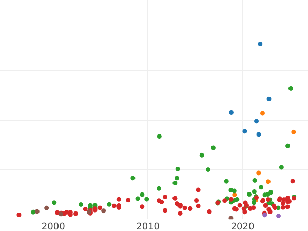 Auktionsverkaufs-Diagramm 3 Gröscher 1538 "Danzig" - Silbermünze Wert - Polen, Sigismund der Alte