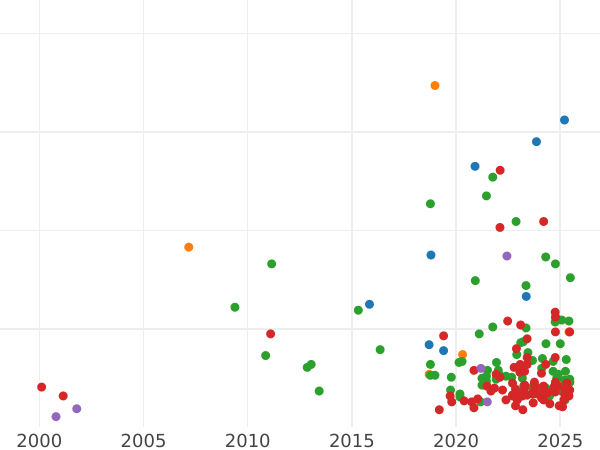 Auction sales chart 1 Grosz 1529 "Torun" - Silver Coin Value - Poland, Sigismund I the Old