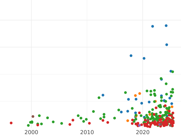 Auction sales chart 1 Grosz 1532 "Torun" - Silver Coin Value - Poland, Sigismund I the Old