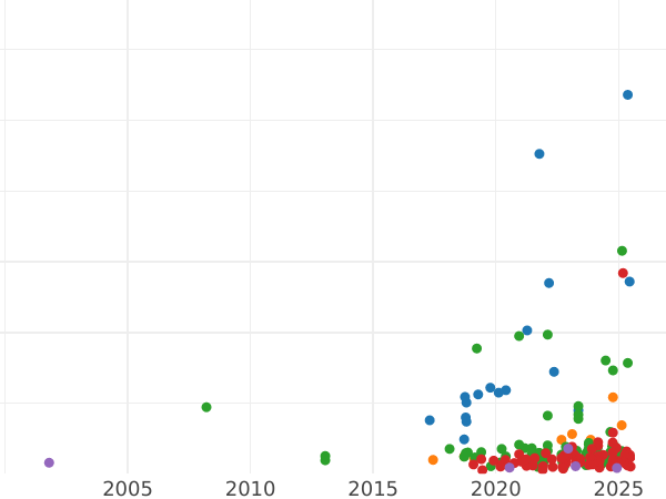 Auction sales chart 1 Grosz 1534 "Torun" - Silver Coin Value - Poland, Sigismund I the Old