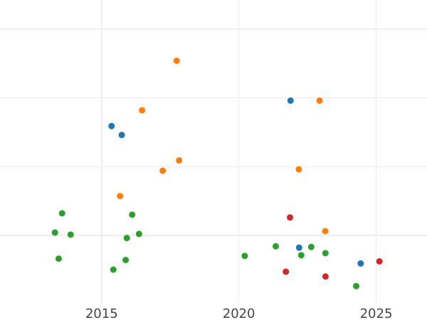 Auction sales chart 20 Kreuzer 1809 - Silver Coin Value - Bavaria, Maximilian I