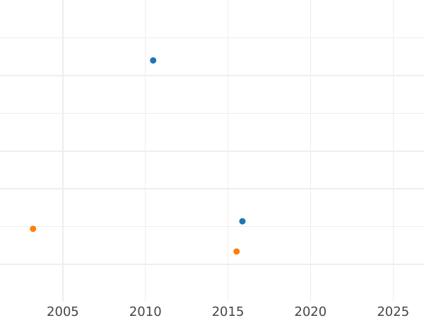 Auction sales chart 20 Kreuzer 1814 - Silver Coin Value - Bavaria, Maximilian I