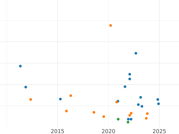 Auktionsverkaufs-Diagramm Heller 1829 - Münze Wert - Bayern, Ludwig I