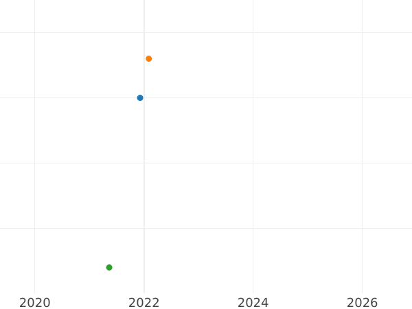 Auktionsverkaufs-Diagramm Heller 1848 - Münze Wert - Bayern, Ludwig I