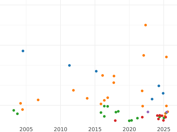 Auction sales chart 1/2 Gulden 1838 - Silver Coin Value - Bavaria, Ludwig I