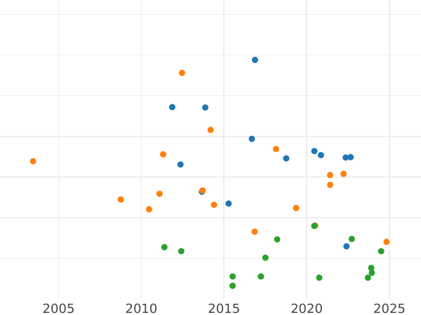 Auction sales chart 20 Kreuzer 1808 - Silver Coin Value - Baden, Charles Frederick