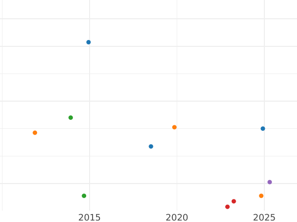 Auktionsverkaufs-Diagramm Kreuzer 1844 "Denkmal Carl Friedrich" Kupfer - Münze Wert - Baden, Leopold