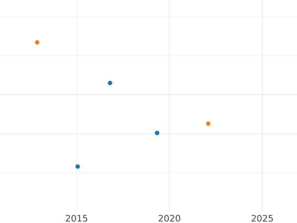 Auction sales chart Silber Groschen 1827 A - Silver Coin Value - Prussia, Frederick William III