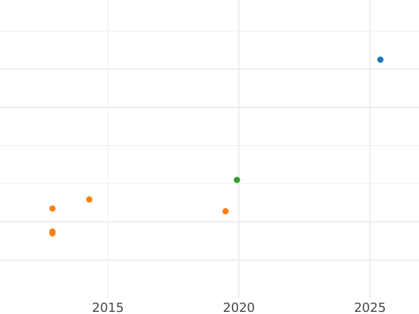 Auction sales chart Kreuzer 1844 "Monument" Silver - Silver Coin Value - Baden, Leopold