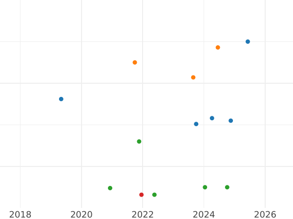 Auction sales chart 1/6 Thaler 1826 A - Silver Coin Value - Prussia, Frederick William III
