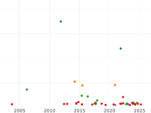Auction sales chart Thaler 1837 A "Mining" - Silver Coin Value - Prussia, Frederick William III