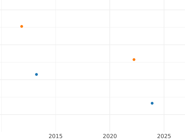 Auction sales chart 2-1/2 Silber Groschen 1848 A - Silver Coin Value - Prussia, Frederick William IV