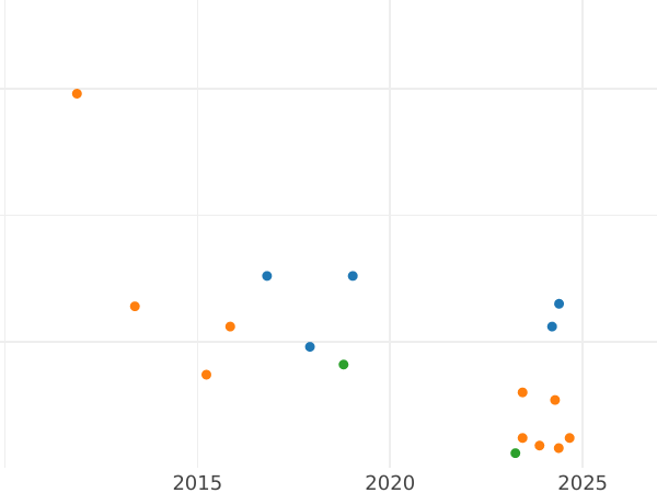 Auction sales chart 2-1/2 Silber Groschen 1855 A - Silver Coin Value - Prussia, Frederick William IV