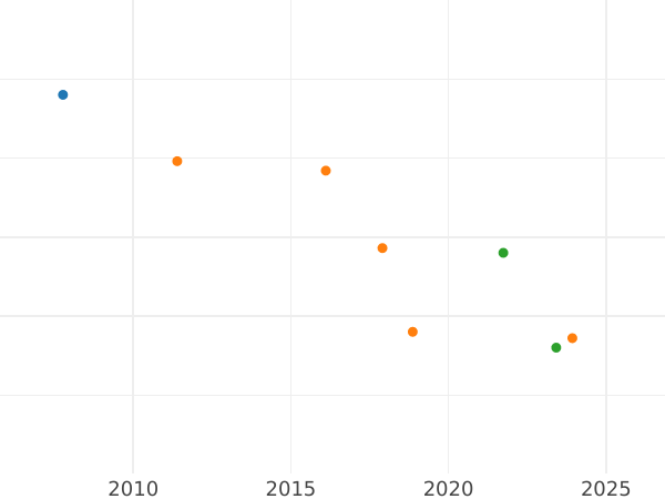 Auction sales chart 1/6 Thaler 1841 A - Silver Coin Value - Prussia, Frederick William IV