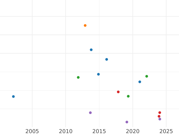 Auction sales chart 1/6 Thaler 1856 A - Silver Coin Value - Prussia, Frederick William IV