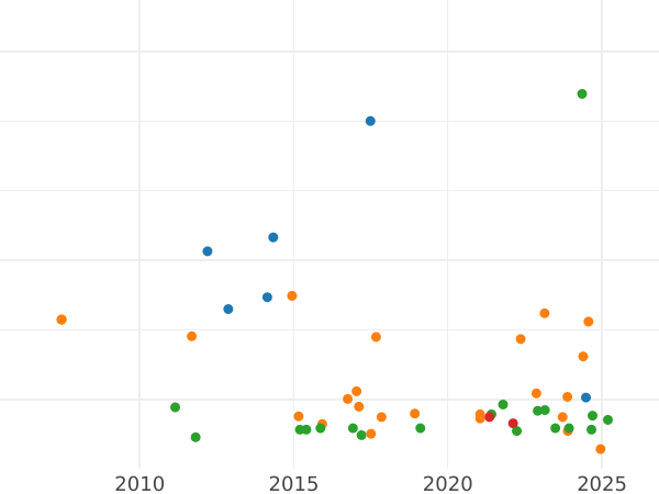 Auction sales chart Thaler 1849 A "Mining" - Silver Coin Value - Prussia, Frederick William IV