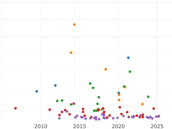 Auction sales chart Thaler 1860 A "Mining" - Silver Coin Value - Prussia, Frederick William IV