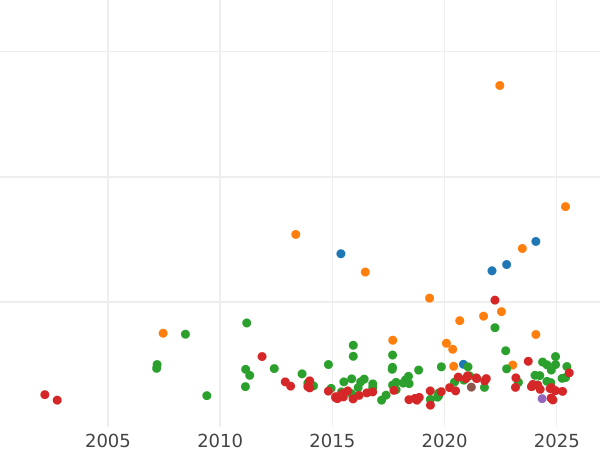 Auction sales chart 2 Thaler 1845 A - Silver Coin Value - Prussia, Frederick William IV