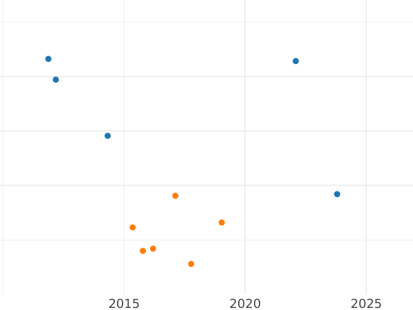 Auction sales chart 1/6 Thaler 1844 B - Silver Coin Value - Hanover, Ernest Augustus