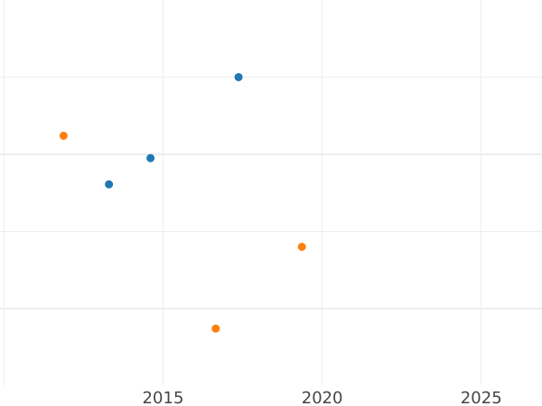 Auction sales chart 1/6 Thaler 1822 - Silver Coin Value - Hesse-Cassel, William II