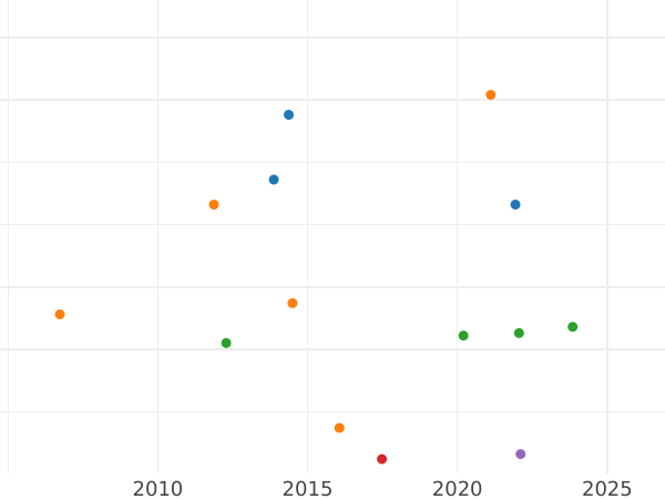 Auction sales chart 1/6 Thaler 1829 - Silver Coin Value - Hesse-Cassel, William II