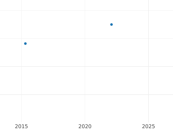 Auktionsverkaufs-Diagramm Silbergroschen 1853 - Silbermünze Wert - Hessen-Kassel, Friedrich Wilhelm I