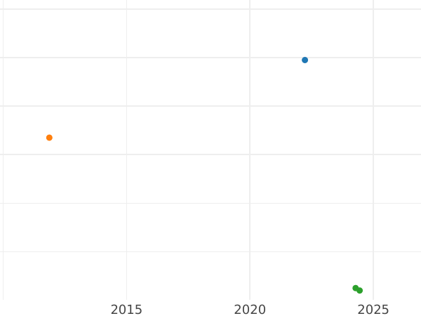 Auction sales chart Silber Groschen 1856 - Silver Coin Value - Hesse-Cassel, Frederick William I
