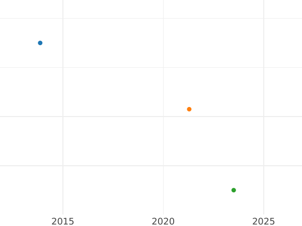 Auction sales chart Silber Groschen 1858 - Silver Coin Value - Hesse-Cassel, Frederick William I