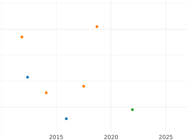 Auction sales chart Silber Groschen 1859 - Silver Coin Value - Hesse-Cassel, Frederick William I